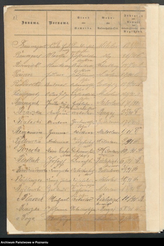 image.from.unit.number "[Skorowidz alfabetyczny urodzeń, małżeństw i zgonów]"