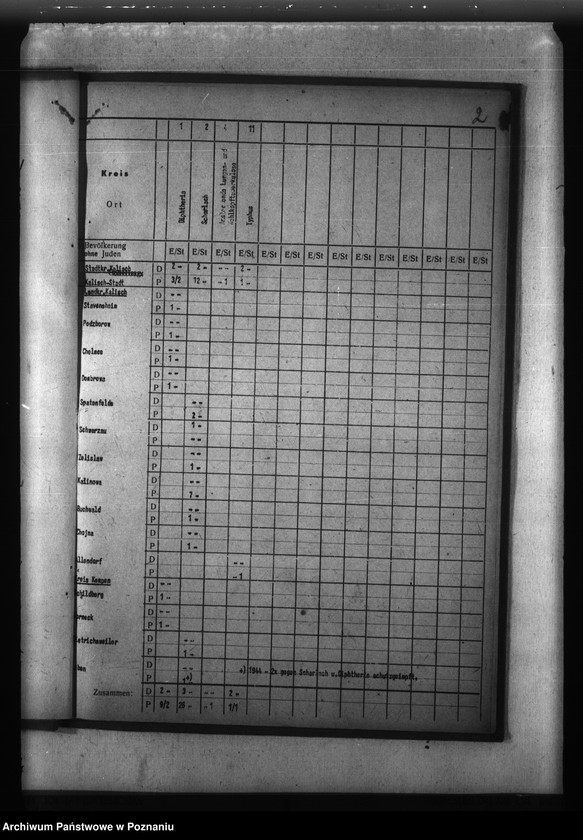 Obraz 6 z jednostki "Meldunki o chorobach zakaźnych w Kraju Warty"