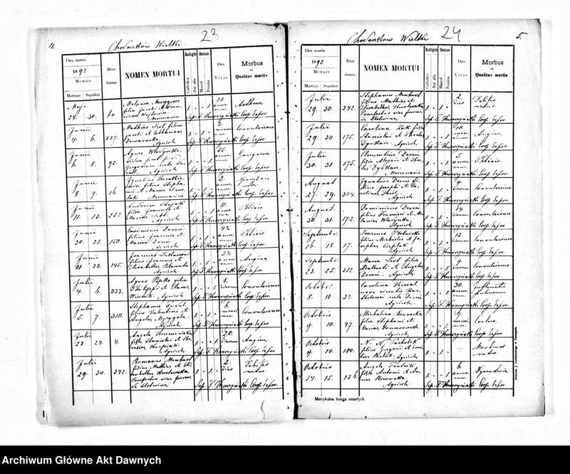 image.from.unit.number "Parafia: Chodaczków Wielki. Dekanat: Tarnopol. Akta metrykalne ur., 1892, zg. 1890, 1892 tylko dla wsi Chodaczków Wielki*."