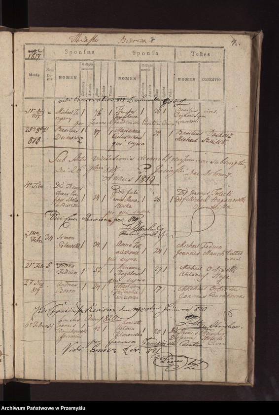 image.from.unit.number "Liber copulatorum in Parochia Biercensi Ritus Lantini pro loco Bircza"