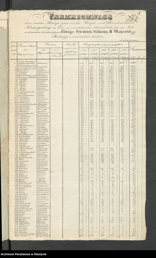 image.from.unit.number "Acta des engern Ausschußes für Errichtung eines Standbildes Sr. [Seiner] Majestät des Königes Friedrich Wilhelm des Dritten. Die Beitrags-Ziechungen in dem landrätlichen Kreise Conitz [Chojnice]"