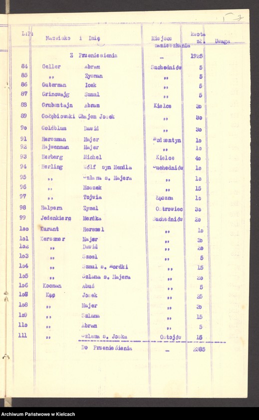 Obraz 7 z jednostki "Lista składek gminy wyznaniowej żydowskiej w Bodzentynie na 1932 r"