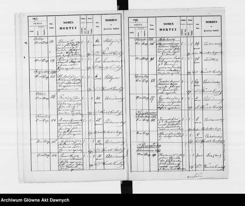 image.from.unit.number "Parafia: Petlikowce Stare. Dekanat: Podhajce. Księga metrykalna urodzeń, ślubów i zgonów dla wsi: Petlikowce Stare, Petlikowce Nowe, Bielawińce, Kurdwanówka, Ossowce, Przewłoka, Bobulińce*, Kujdanów*."