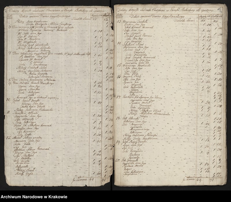 image.from.unit.number "Spisy ludności województwa krakowskiego z lat 1790-1791: II. Parafie powiatu krakowskiego na litery A-K"