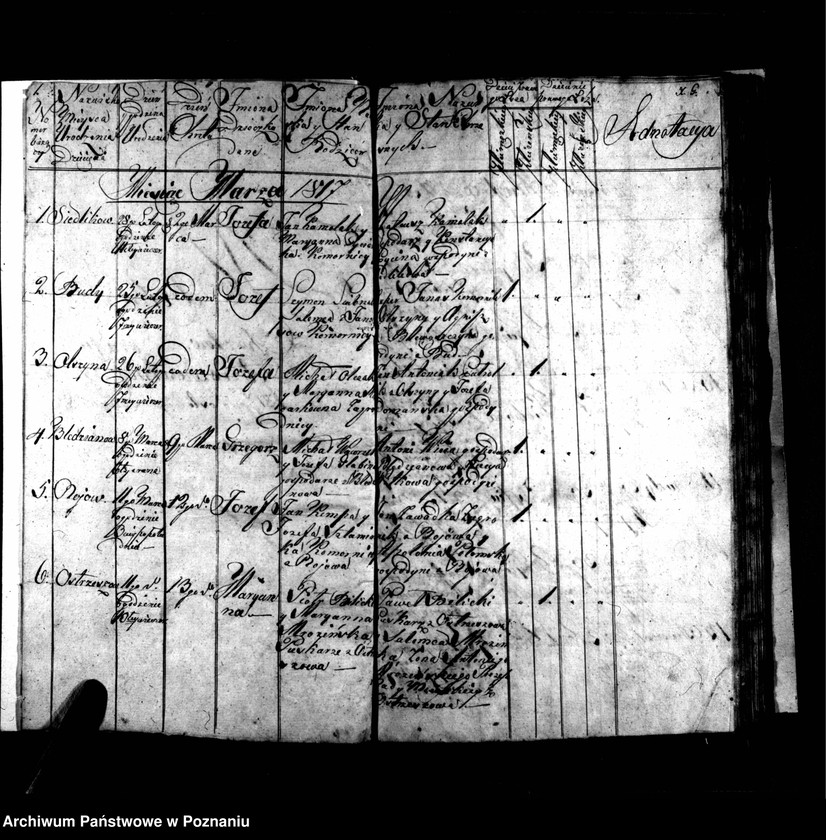 image.from.unit.number "Metryki chrztów, pogrzebów i ślubów"