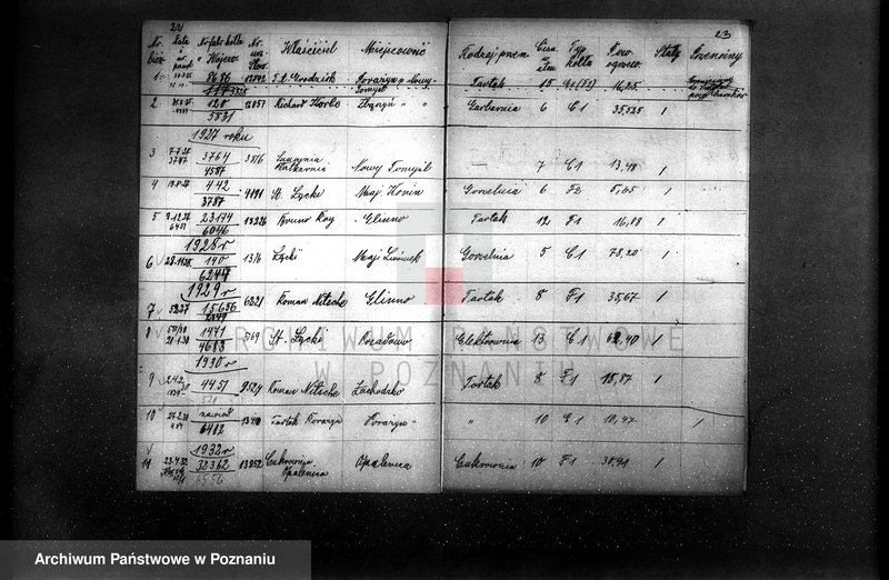 Obraz 16 z jednostki "Spis udzielonych pozwoleń kotłowych powiat mogileński"