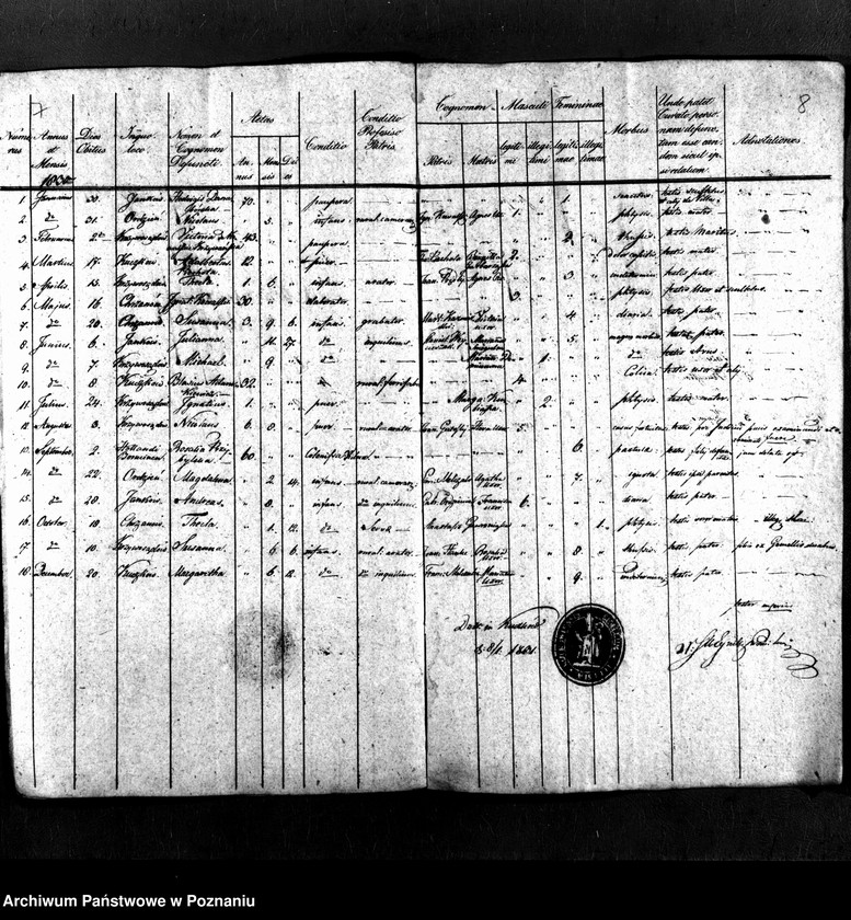 image.from.unit.number "Duplikat aktów urodzeń, małżeństw i zgonów"