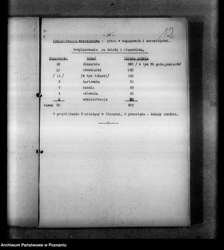 Obraz 15 z jednostki "Programy kursów zawodowych Służby Młodych Obozu Zjednoczenia Narodowego"