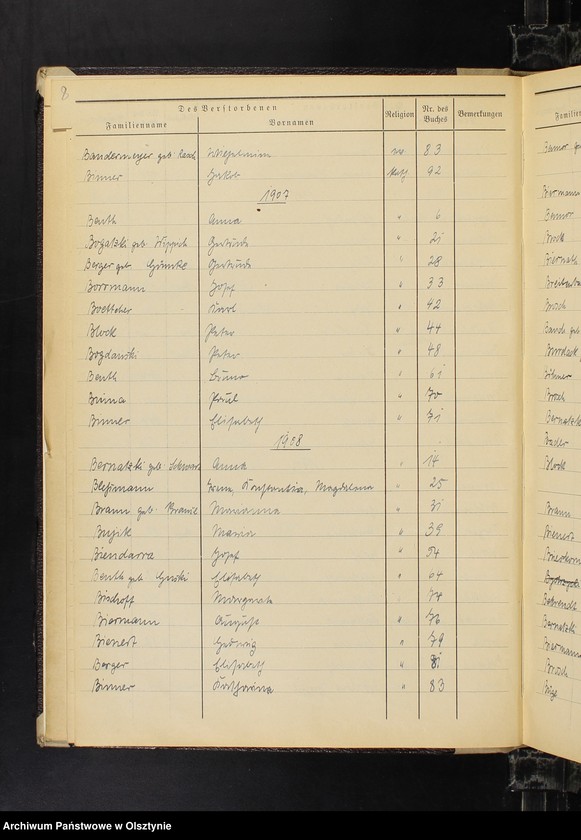 image.from.unit.number "Alphabetisches Namenverzeichnis zum Sterbebuch"