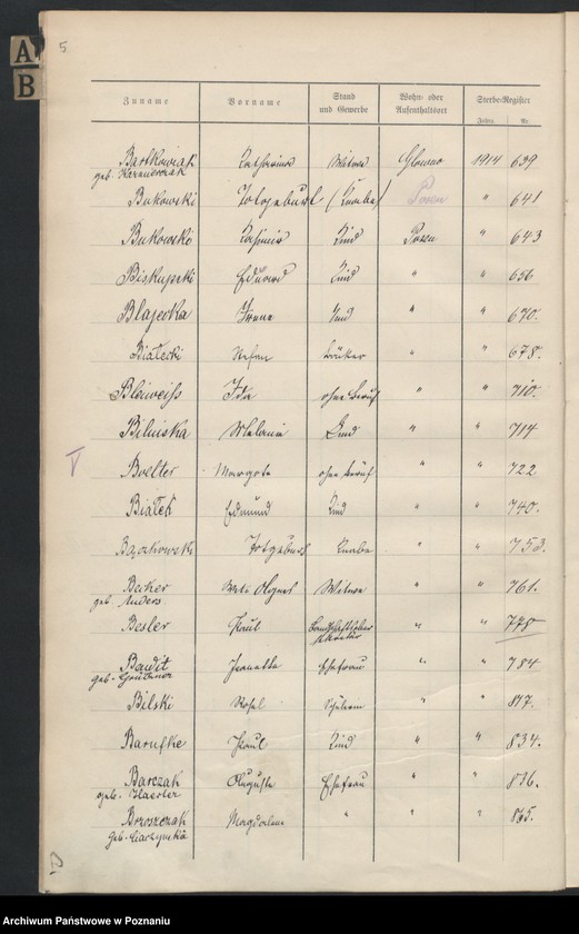 Obraz 7 z jednostki "Spis alfabetyczny zgonów za 1914"