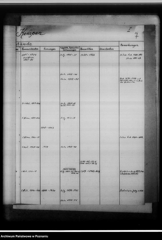 Obraz 11 z jednostki "[Zestawienie ksiąg kościelnych z powiatu kępińskiego]"
