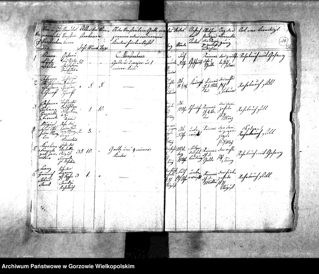 image.from.unit.number "Duplikate der Kirchenbücher von der Parochie Zanzhausen: Zanzhausen (Santoczno), Rohrbruch (Rybakowo), Lotzen (Łośno), Zanzthal (Zdroisko)"
