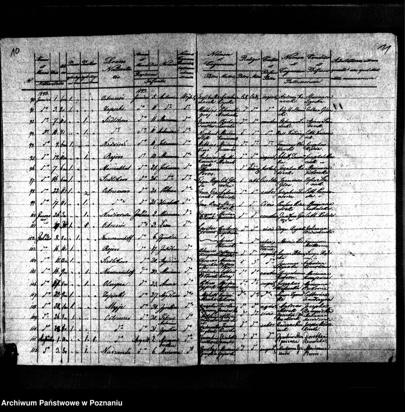 image.from.unit.number "Duplikaty urodzonych, zmarłych i zaślubionych"