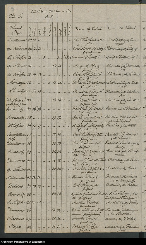 image.from.unit.number "Duplikat des Kirchenbuchs der Geborene und Verstorbene von der Parochie Nossin [Nożyno]"