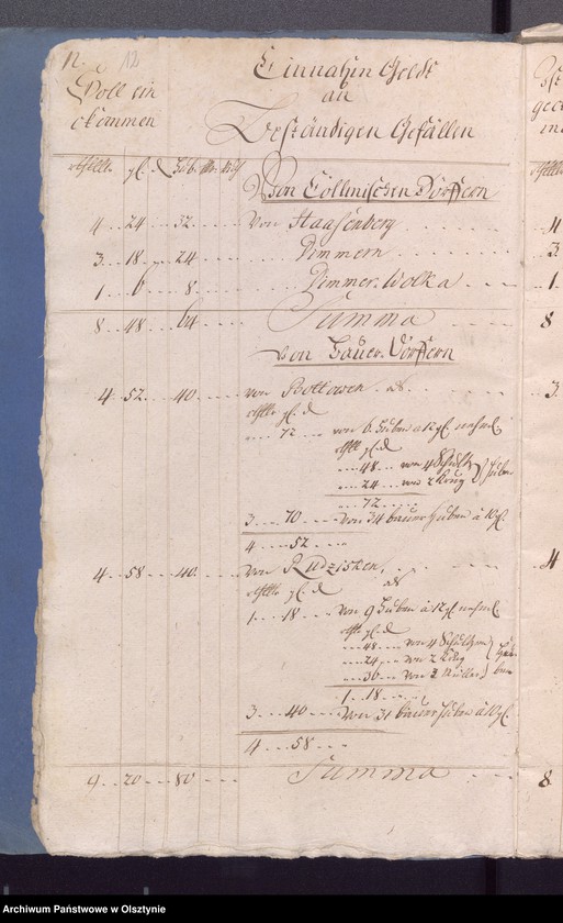 image.from.unit.number "Kobultische Kirche-aller Einnahme und Ausgabe-wie auch Bau-Rechning"