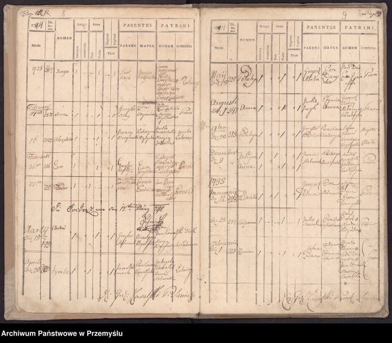 Obraz 9 z jednostki "[Księga urodzeń]"