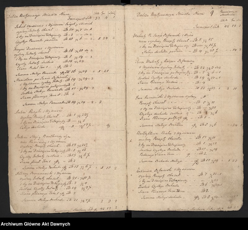 image.from.unit.number "Nurskie grodzkie relacje oblaty"