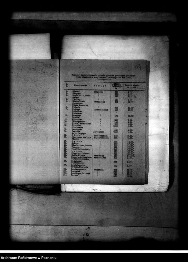 Obraz 16 z jednostki "Majątek Podanin powiat chodzieski przymusowy wykup"