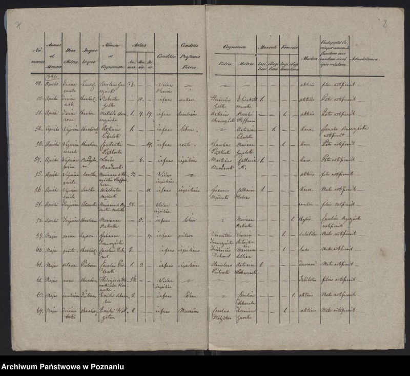 Obraz 6 z jednostki "Księga zgonów"