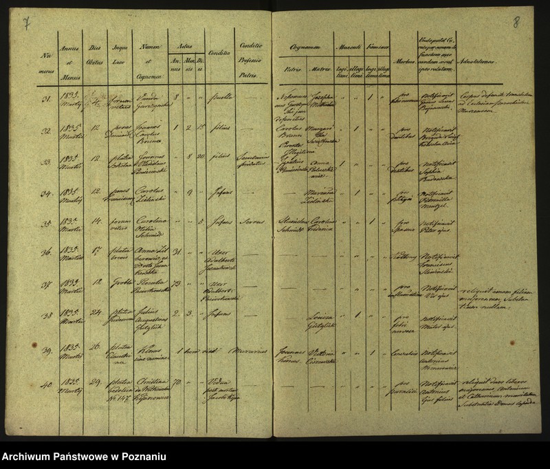 Obraz 7 z jednostki "Księga zgonów"