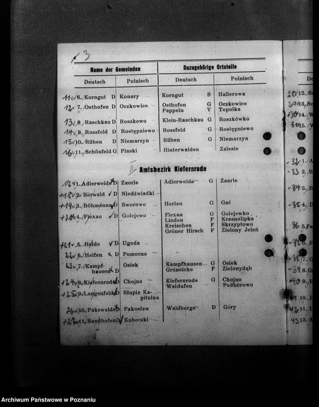 Obraz 7 z jednostki "Ortsverzeichnis des Kreises Rawitsch"