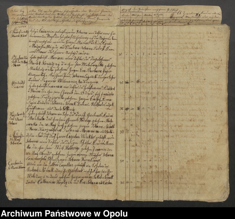 image.from.unit.number "Parafia Rzymskokatolicka w Byczynie - księgi chrztów 1794-1819, księgi ślubów 1794-1809 oraz księgi zgonów 1794-1818"