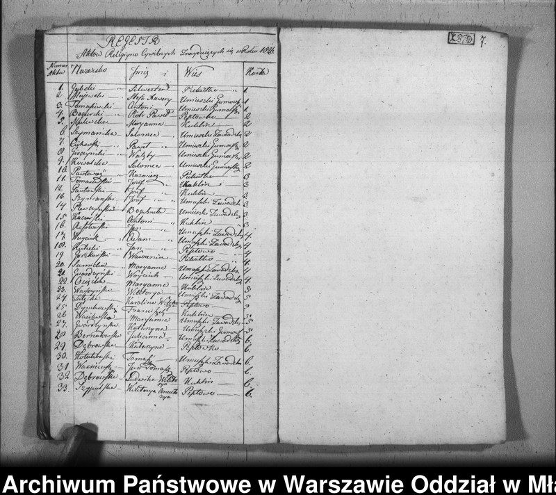 image.from.unit.number "Akta urodzin, małżeństw i zgonów"