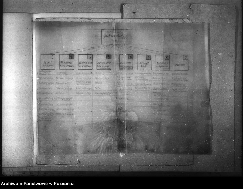 Obraz 5 z jednostki "Akten - Organisation"