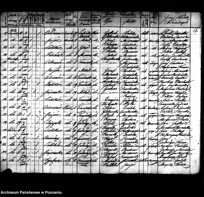 image.from.unit.number "Duplikaty zaślubionych, urodzonych, zmarłych"