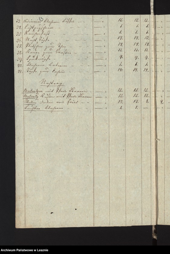 Obraz 15 z jednostki "[Die Utensilien des hiesigen Militär-Lazaretts des 2-ten Bataillons des Infanterieregiments von Stockhausen]"