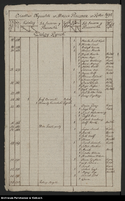 image.from.unit.number "Akta względem inwentacji urzędowej kluczów margrabskich Ordynacji /- inwentarze dóbr Chroberz, Kozubów, Pińczów i rachunki folwarczne/"
