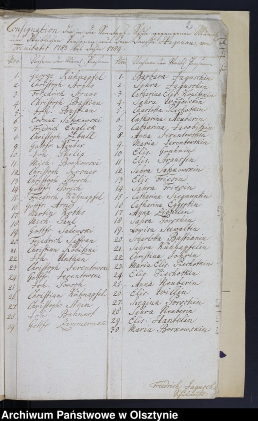 image.from.unit.number "Consignation des Kirchspiels Kahlau-Hagenau"