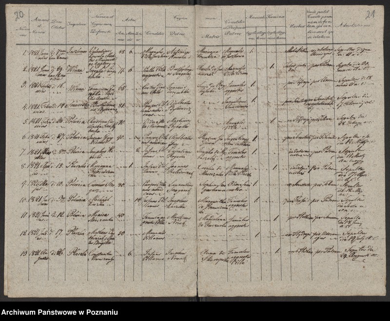 Obraz 14 z jednostki "Liber duplicatus baptisatorum, coniugatorum, mortuorum"