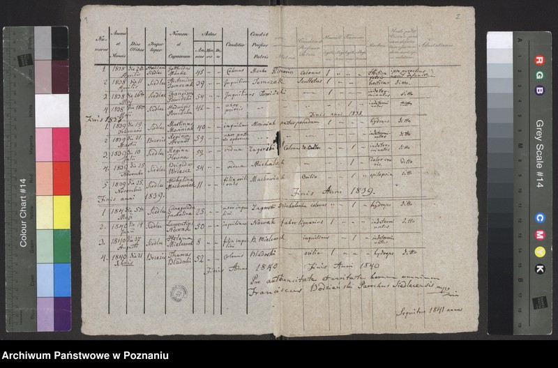 image.from.unit.number "Liber mortuorum"