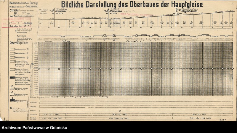 image.from.unit.number "Bildliche Darstellung des Oberbaues der Hauptgleise. Strecke: Thorn Mocker - Marienburg. Reichsbahn Betirebsamt: Thorn, Graudenz. Strecke: Thorn - Marienburg. Reichsbahn Betriebsamt: Marienburg"