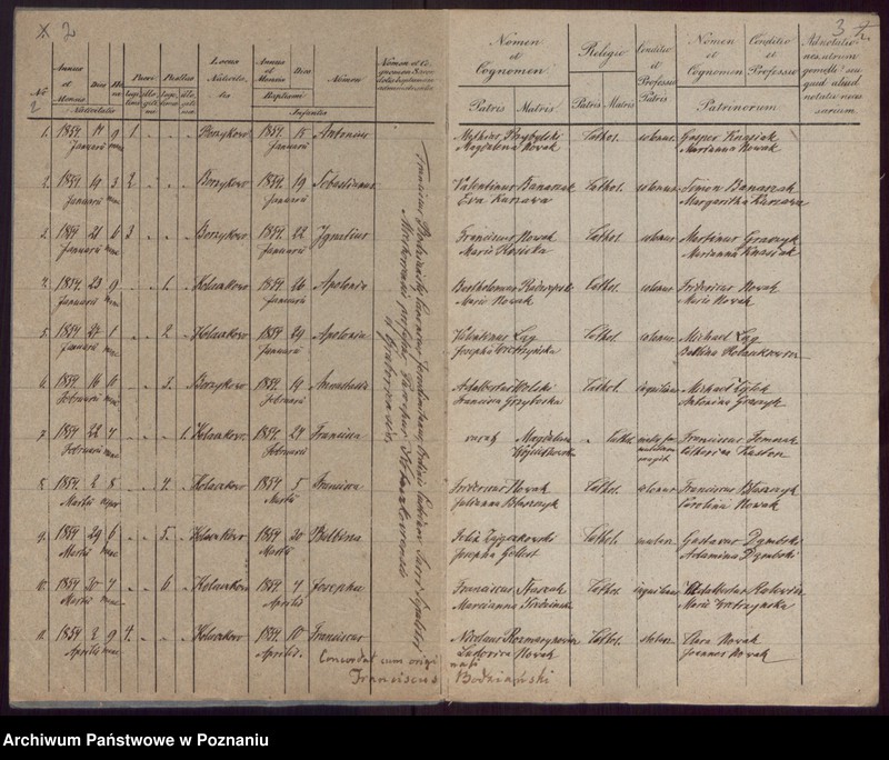 Obraz 4 z jednostki "Duplicatum librorum metrices et quidem Baptisatorum, Copulatorum et Mortuorum."