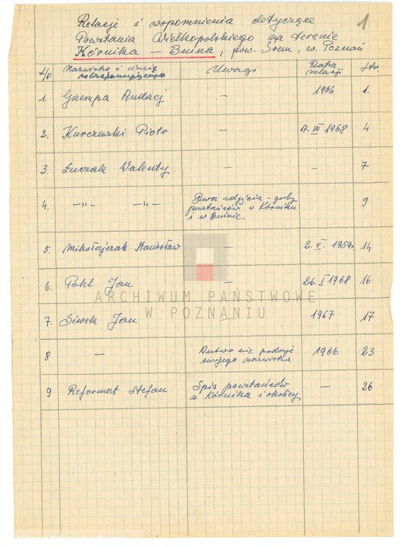 Obraz 6 z jednostki "Relacje i wspomnienia dotyczące powstania wielkopolskiego na terenie Kórnika - Bnina, powiat Śrem, województwo poznańskie."