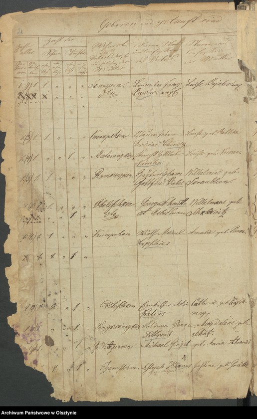 image.from.unit "Tauf-Register ( Rejestr Chrztów)"