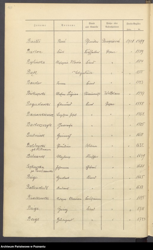 Obraz 12 z jednostki "Spis alfabetyczny zgonów za 1918"