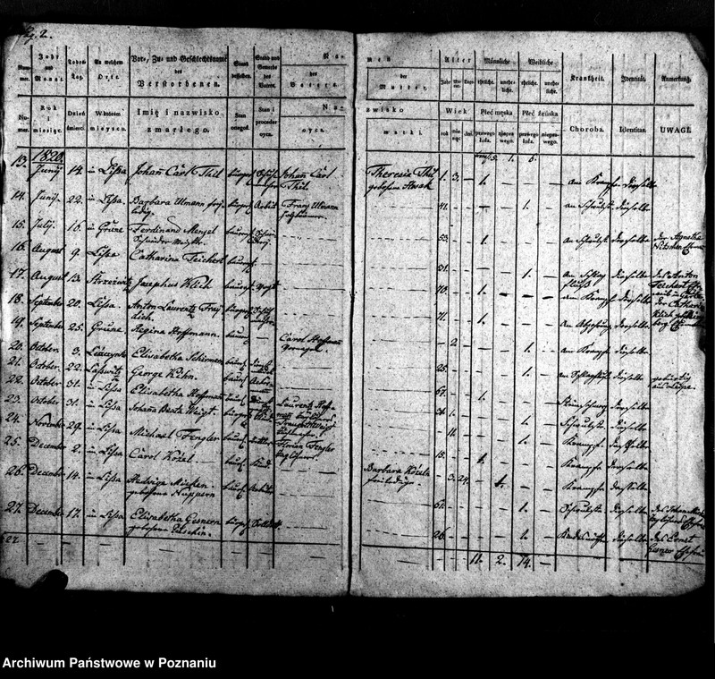 image.from.unit.number "Duplikat der Geborenen, Getrauten, Verstorbene"