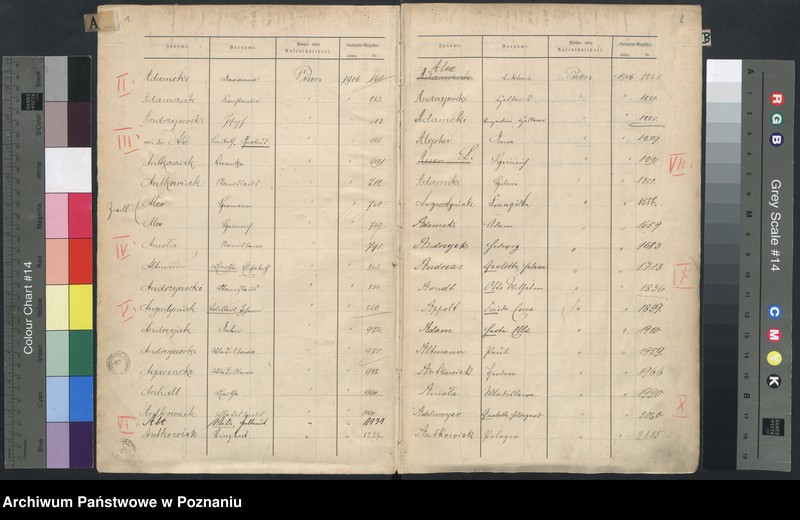 Obraz 3 z jednostki "Skorowidz alfabetyczny do ksiąg urodzeń"