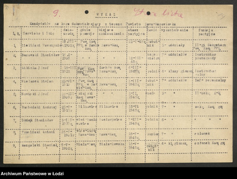 Obraz 15 z jednostki "Wykazy uczestników kursów korespondencyjnych [i dokształcających]"