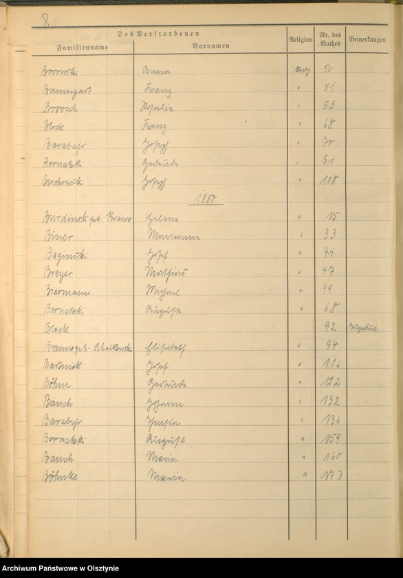 image.from.unit.number "Alphabetisches Namenverzeichnis zum Sterbebuch"