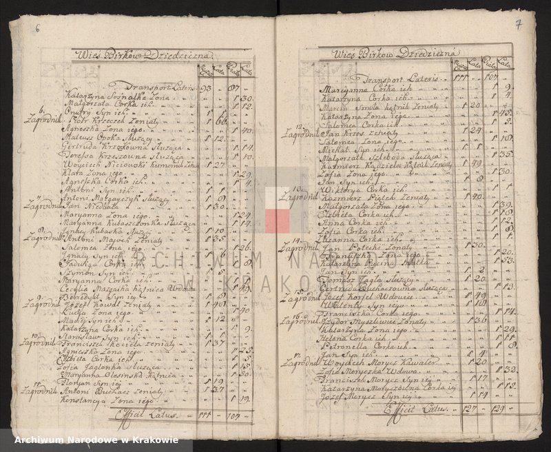 image.from.unit.number "Spisy ludności województwa krakowskiego z lat 1790-1791: I. Parafie powiatu proszowskiego na lit. B-N"