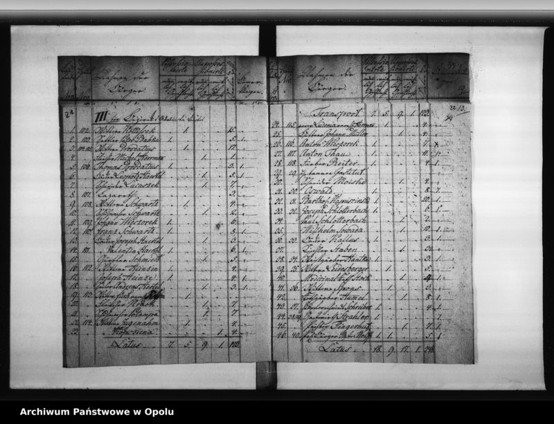 Obraz 18 z jednostki "Acta des Magistrats zu Oppeln von der Einfürung der neuen Städte - Ordnung von 19-ten November 1808. Von der Wahl der Stadtverordneten und des neuen Magistrats 1809"