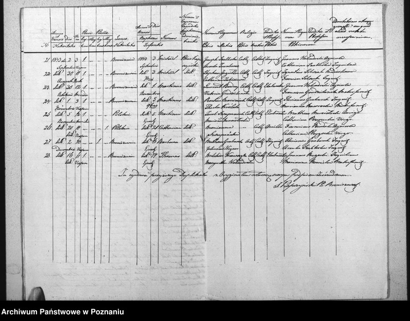 image.from.unit.number "Akta urodzeń, małżeństw i zgonu"
