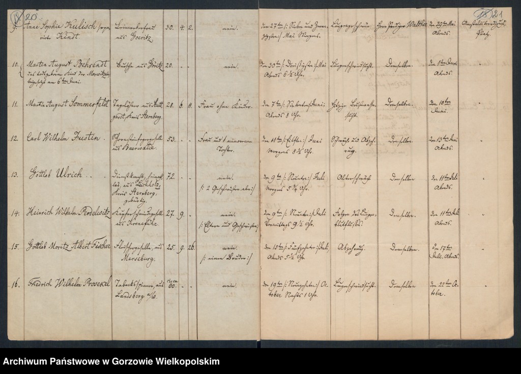 image.from.unit.number "Duplikate des Kirchenbuches vom Landarmenhaus zu Landsberg an der Warthe"