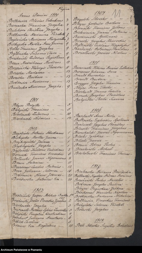 Obraz 9 z jednostki "Indeks urodzin"