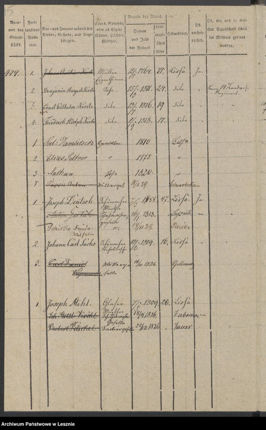 Obraz 18 z jednostki "[Stammrolle nr 472-672]"