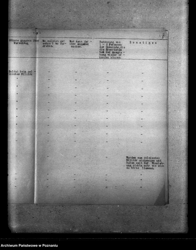Obraz 8 z jednostki "Wykaz miejscowych Niemców z powiatu kępińskiego, którzy zgineli w 1939 roku"